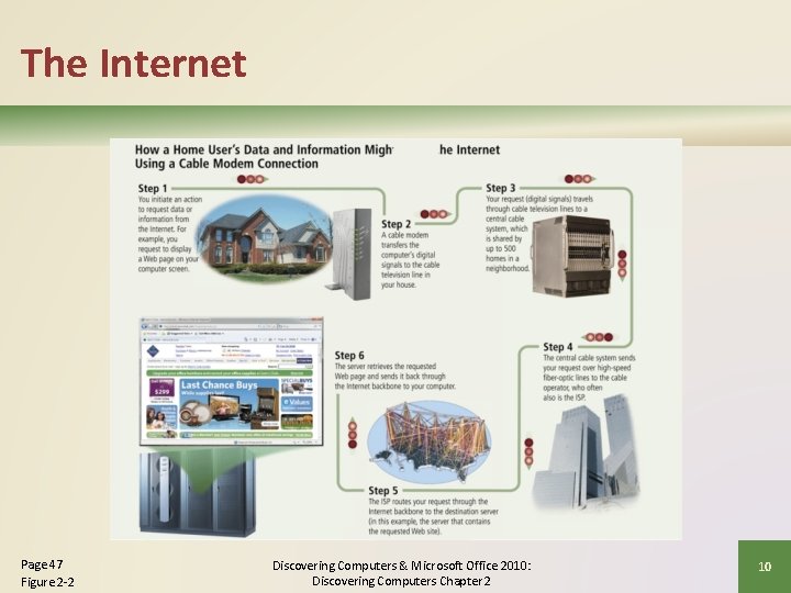 The Internet Page 47 Figure 2 -2 Discovering Computers & Microsoft Office 2010: Discovering