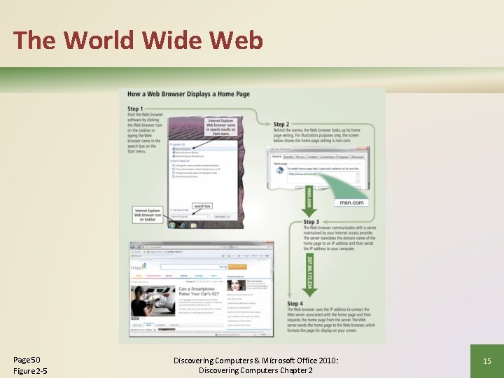 The World Wide Web Page 50 Figure 2 -5 Discovering Computers & Microsoft Office