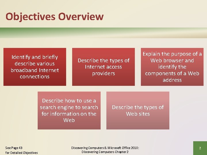 Objectives Overview Identify and briefly describe various broadband Internet connections Describe the types of