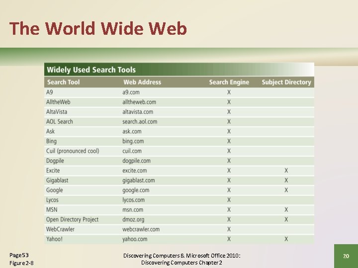 The World Wide Web Page 53 Figure 2 -8 Discovering Computers & Microsoft Office