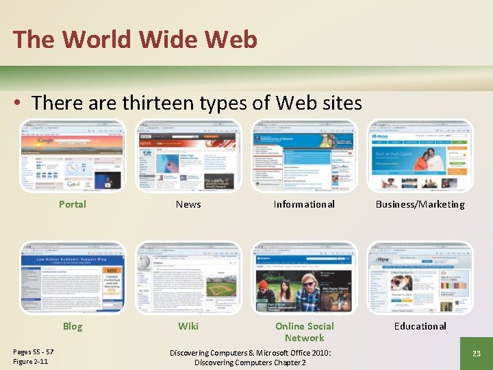 The World Wide Web • There are thirteen types of Web sites Pages 55