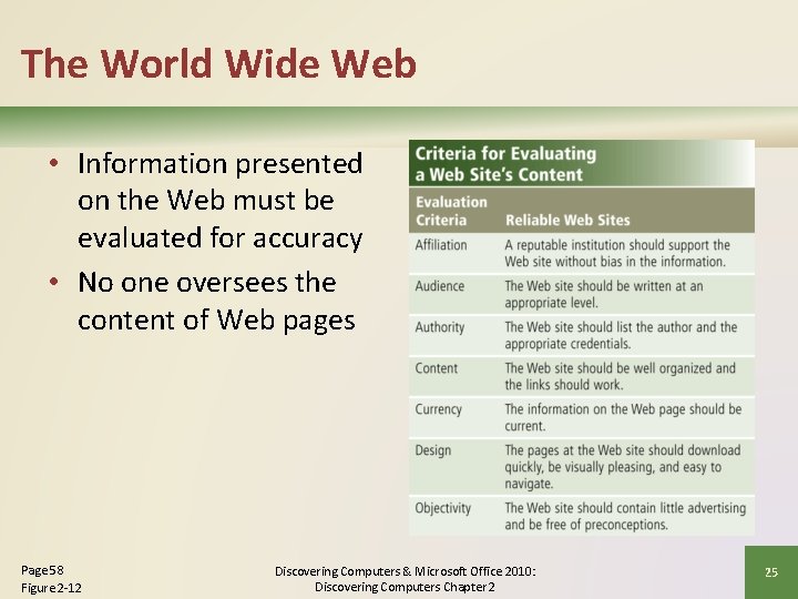 The World Wide Web • Information presented on the Web must be evaluated for