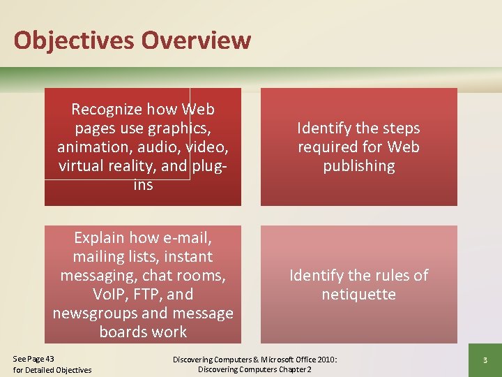 Objectives Overview Recognize how Web pages use graphics, animation, audio, video, virtual reality, and