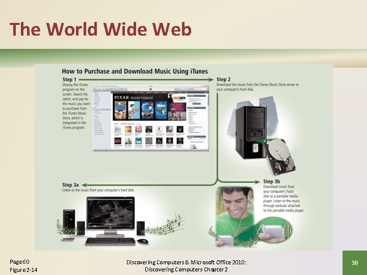 The World Wide Web Page 60 Figure 2 -14 Discovering Computers & Microsoft Office