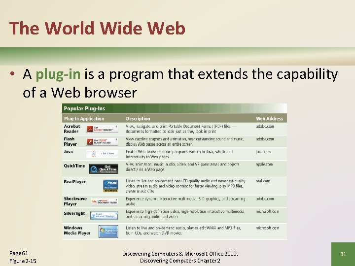 The World Wide Web • A plug-in is a program that extends the capability