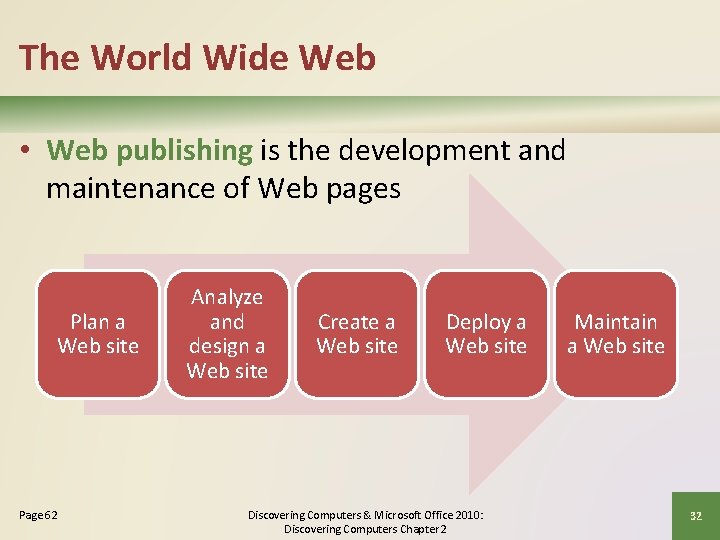 The World Wide Web • Web publishing is the development and maintenance of Web