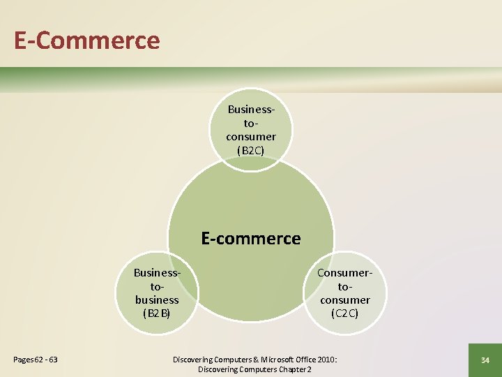E-Commerce Businesstoconsumer (B 2 C) E-commerce Businesstobusiness (B 2 B) Pages 62 - 63