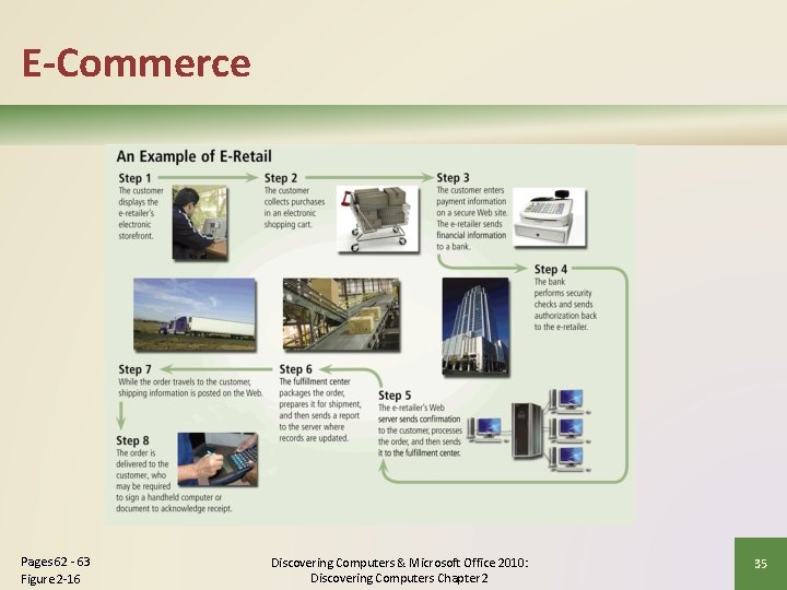 E-Commerce Pages 62 - 63 Figure 2 -16 Discovering Computers & Microsoft Office 2010: