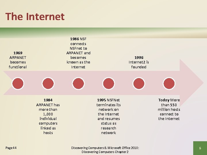 The Internet 1986 NSF connects NSFnet to ARPANET and becomes known as the Internet