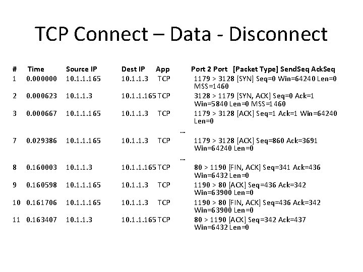 TCP Connect – Data - Disconnect # 1 Time 0. 000000 Source IP 10.
