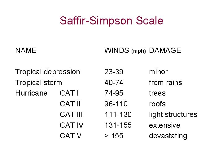 Saffir-Simpson Scale NAME WINDS (mph) DAMAGE Tropical depression Tropical storm Hurricane CAT III CAT