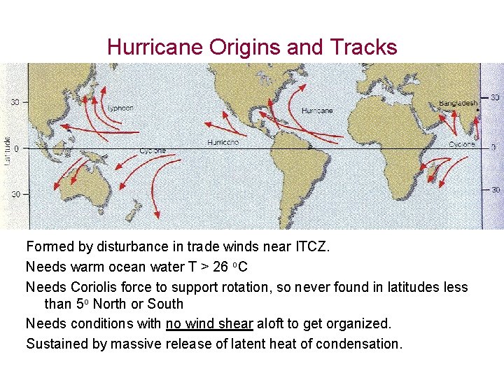 Hurricane Origins and Tracks Formed by disturbance in trade winds near ITCZ. Needs warm