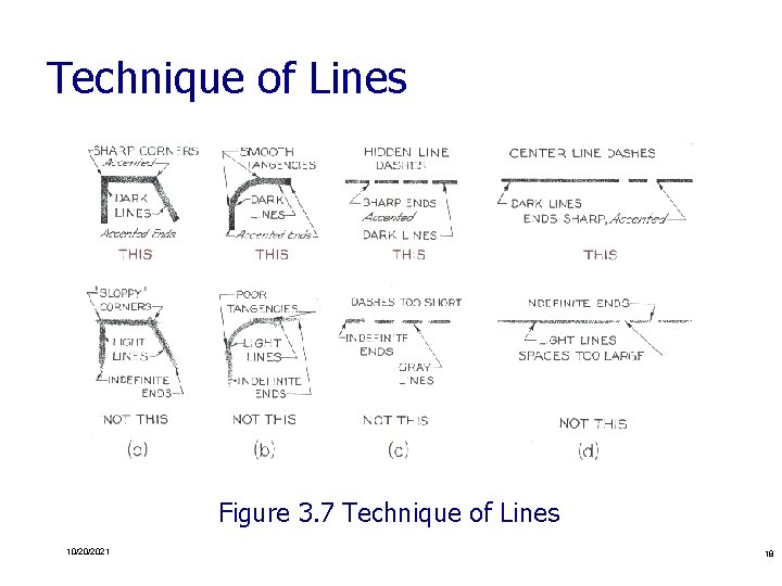 Technique of Lines Figure 3. 7 Technique of Lines 10/20/2021 18 