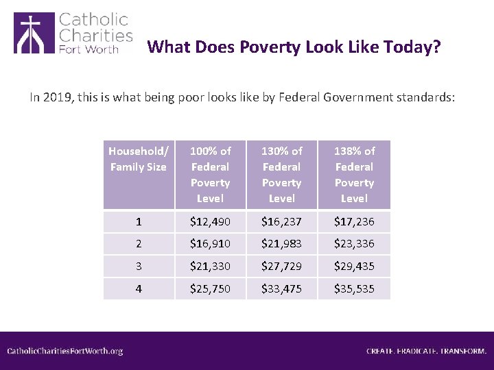 What Does Poverty Look Like Today? In 2019, this is what being poor looks