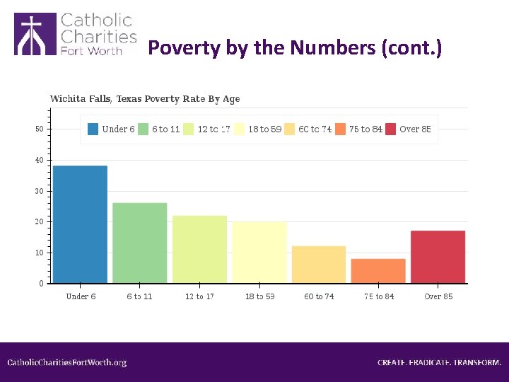 Poverty by the Numbers (cont. ) 