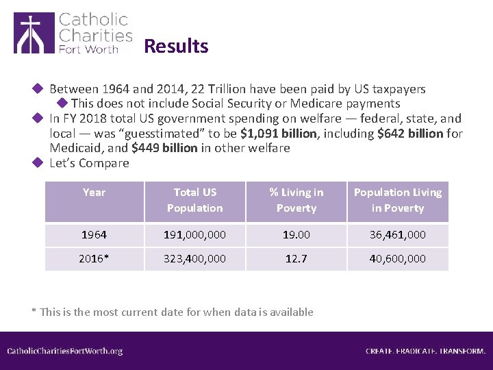 Results Between 1964 and 2014, 22 Trillion have been paid by US taxpayers This
