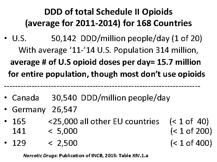 DDD of total Schedule II Opioids (average for 2011 -2014) for 168 Countries •