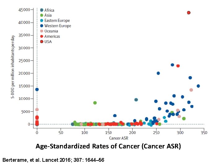 Age-Standardized Rates of Cancer (Cancer ASR) Berterame, et al. Lancet 2016; 387: 1644– 56