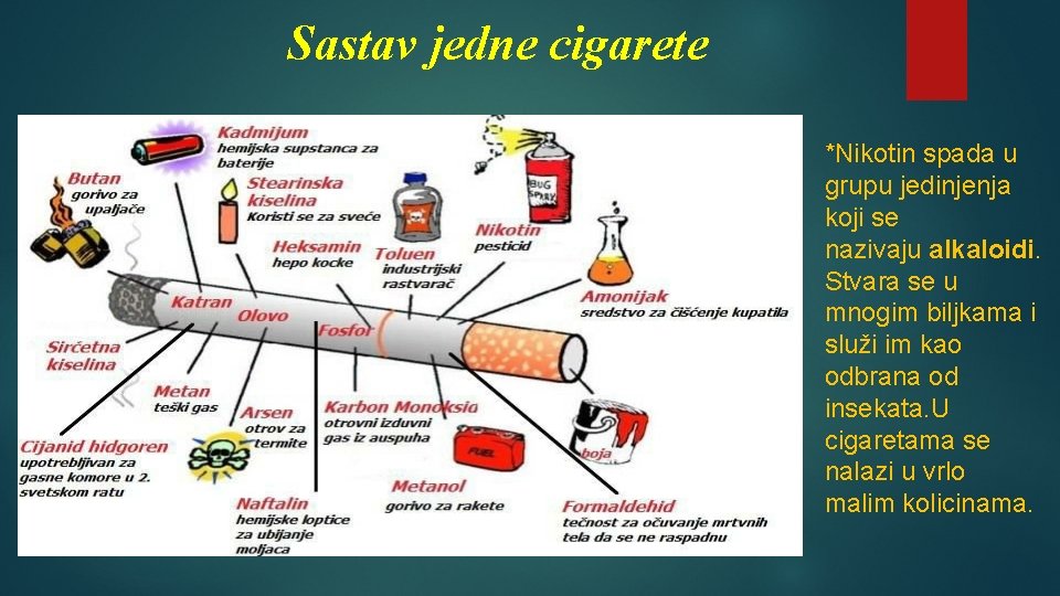 Sastav jedne cigarete *Nikotin spada u grupu jedinjenja koji se nazivaju alkaloidi. Stvara se