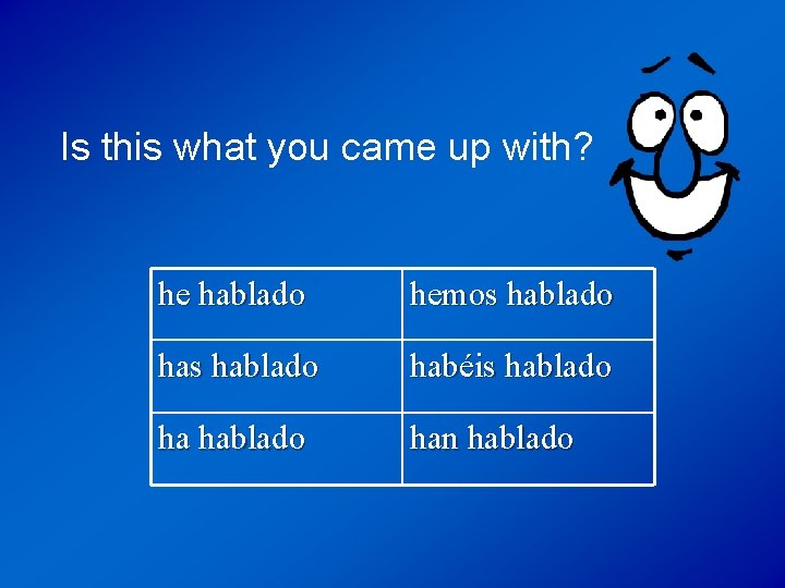 Is this what you came up with? he hablado hemos hablado habéis hablado han