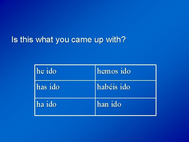 Is this what you came up with? he ido hemos ido habéis ido han