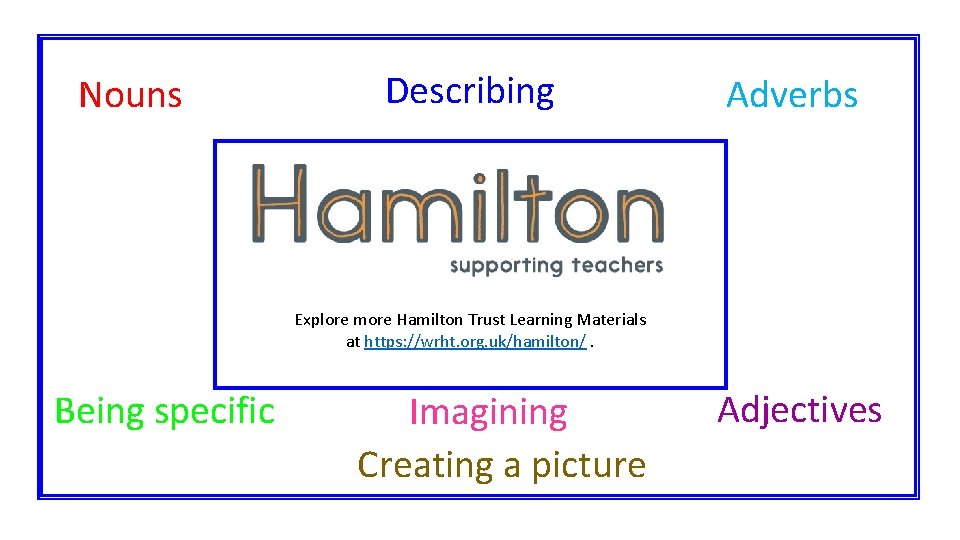 Nouns Describing Adverbs Explore more Hamilton Trust Learning Materials at https: //wrht. org. uk/hamilton/.