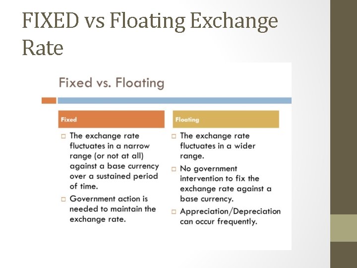 FIXED vs Floating Exchange Rate 