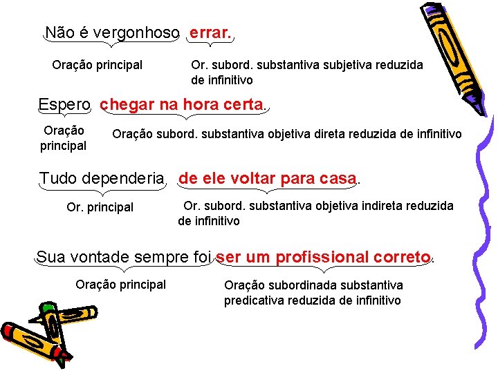 Não é vergonhoso errar. Oração principal Or. subord. substantiva subjetiva reduzida de infinitivo Espero