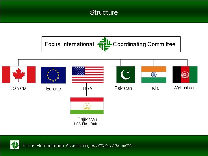 Structure Focus International Canada Europe USA Coordinating Committee Pakistan Tajikistan USA Field Office Focus