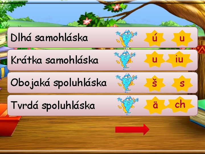Dlhá samohláska ú u Krátka samohláska u iu Obojaká spoluhláska š s Tvrdá spoluhláska