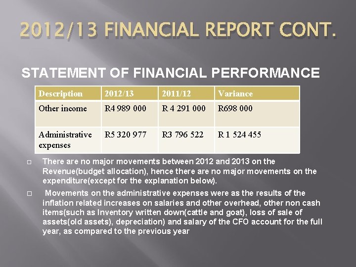 2012/13 FINANCIAL REPORT CONT. STATEMENT OF FINANCIAL PERFORMANCE Description 2012/13 2011/12 Variance Other income