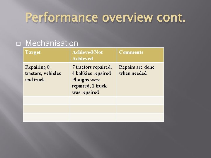 Performance overview cont. Mechanisation Target Achieved/Not Achieved Comments Repairing 8 tractors, vehicles and truck