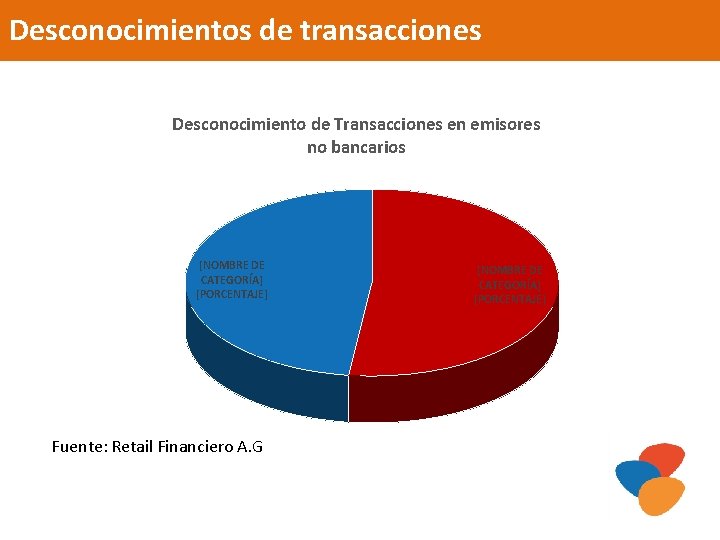 Desconocimientos de transacciones Desconocimiento de Transacciones en emisores no bancarios [NOMBRE DE CATEGORÍA] [PORCENTAJE]
