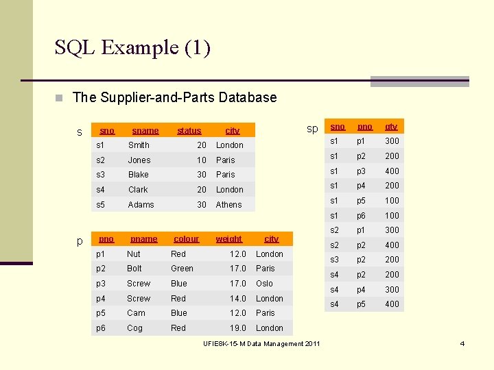 SQL Example (1) n The Supplier-and-Parts Database s p sno sname status sp city