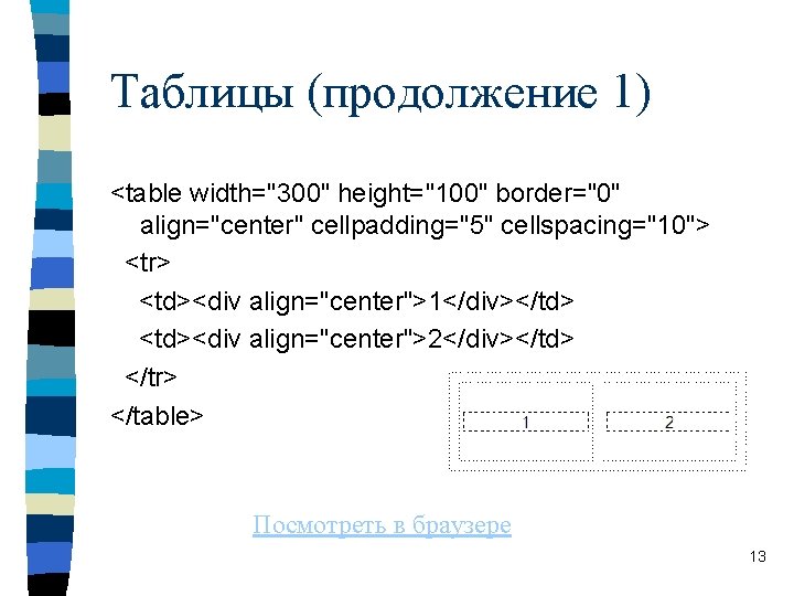 Таблицы (продолжение 1) <table width="300" height="100" border="0" align="center" cellpadding="5" cellspacing="10"> <tr> <td><div align="center">1</div></td> <td><div