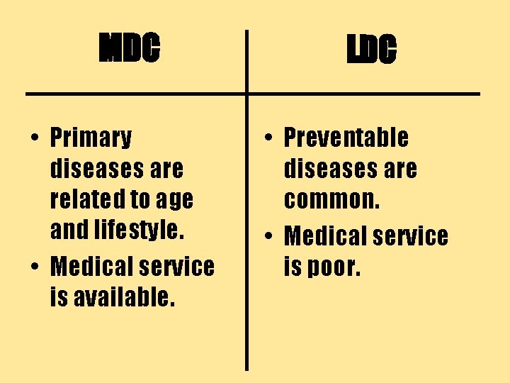 MDC • Primary diseases are related to age and lifestyle. • Medical service is