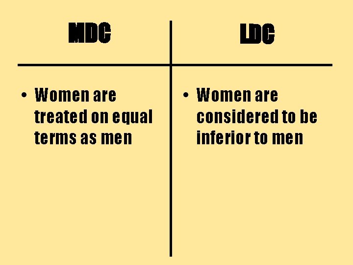 MDC • Women are treated on equal terms as men LDC • Women are