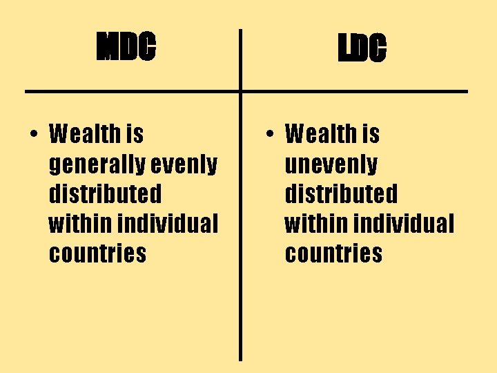 MDC LDC • Wealth is generally evenly distributed within individual countries • Wealth is