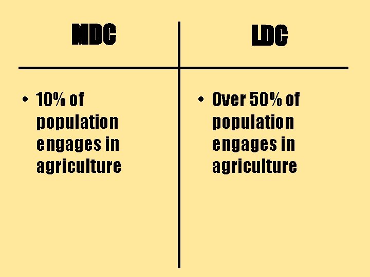 MDC • 10% of population engages in agriculture LDC • Over 50% of population