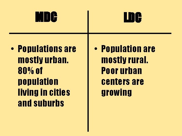 MDC • Populations are mostly urban. 80% of population living in cities and suburbs