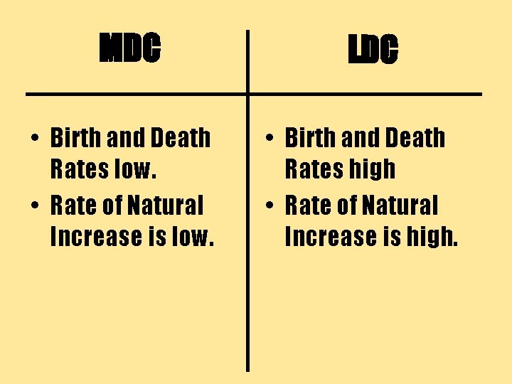 MDC • Birth and Death Rates low. • Rate of Natural Increase is low.