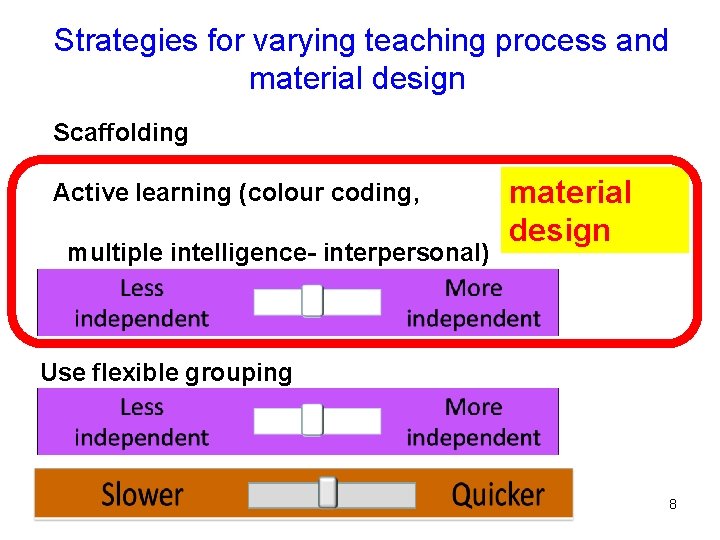 Strategies for varying teaching process and material design Scaffolding Active learning (colour coding, multiple