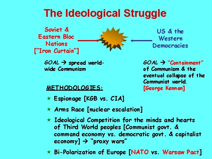 The Ideological Struggle Soviet & Eastern Bloc Nations [“Iron Curtain”] GOAL spread worldwide Communism