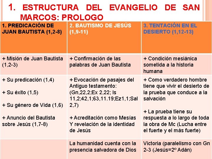 1. ESTRUCTURA DEL EVANGELIO DE SAN MARCOS: PROLOGO 1. PREDICACIÓN DE JUAN BAUTISTA (1,