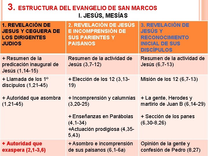 3. ESTRUCTURA DEL EVANGELIO DE SAN MARCOS I. JESÚS, MESÍAS 1. REVELACIÓN DE JESUS