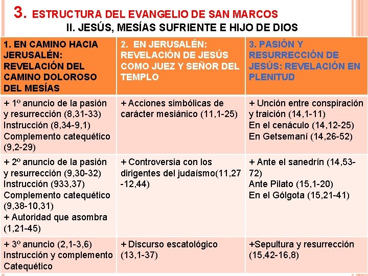 3. ESTRUCTURA DEL EVANGELIO DE SAN MARCOS II. JESÚS, MESÍAS SUFRIENTE E HIJO DE