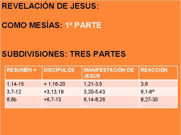REVELACIÓN DE JESUS: COMO MESÍAS: 1º PARTE SUBDIVISIONES: TRES PARTES RESUMEN + DISCÍPULOS MANIFESTACIÓN