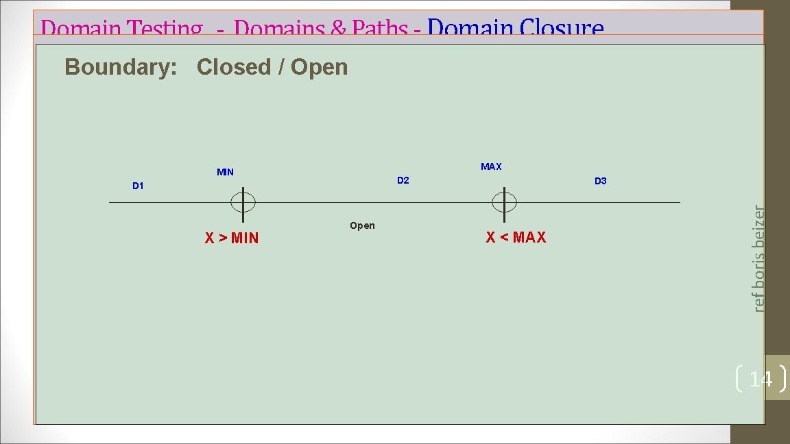 Domain Testing - Domains & Paths - Domain Closure Boundary: Closed / Open MAX