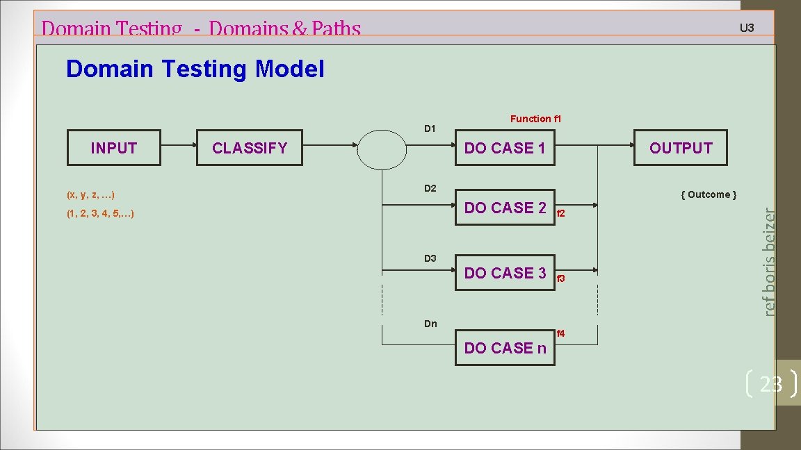 Domain Testing - Domains & Paths U 3 Domain Testing Model INPUT (x, y,