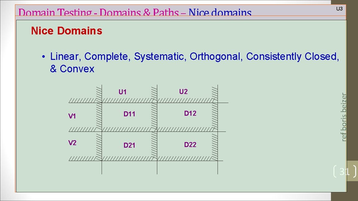 Domain Testing - Domains & Paths – Nice domains U 3 Nice Domains U